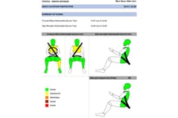 Toyota Innova Hycross BNCAP crash test scores 